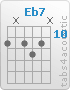 Chord Eb7 (11,x,11,12,11,x)